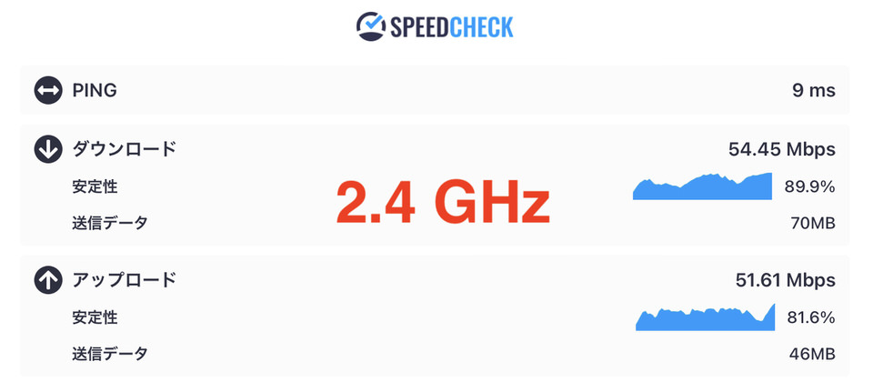 大東建託DK SELECTネットサービス：２，４速度