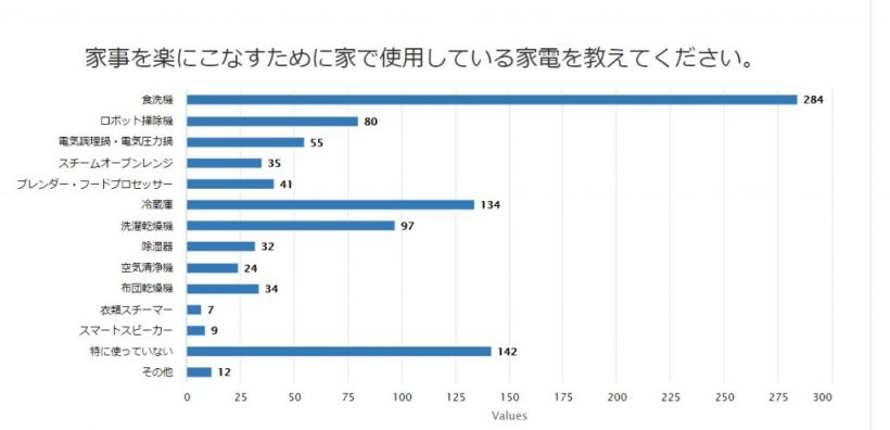 ホットクック 2.4 L黒を購入【週末作り置き・時短】期待しかない１