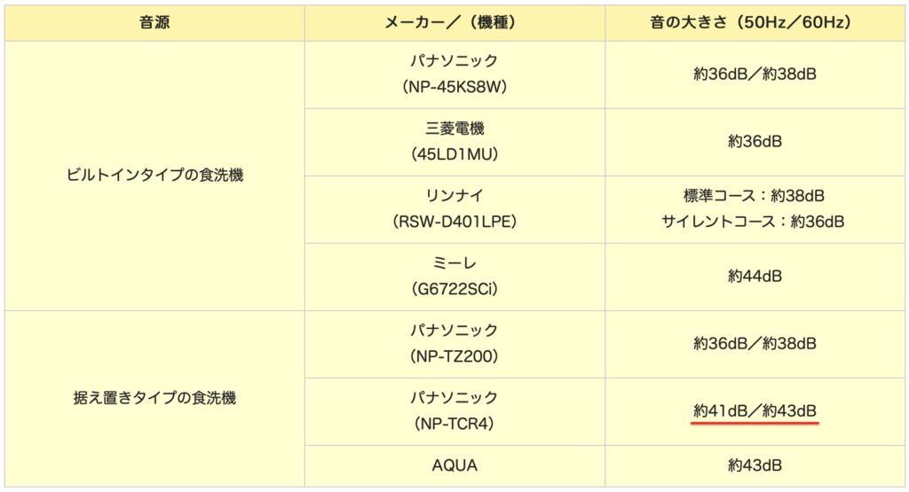 共働き二人暮らしに食洗機は必要【人生最大のライフハック】早く導入して！おとの比較