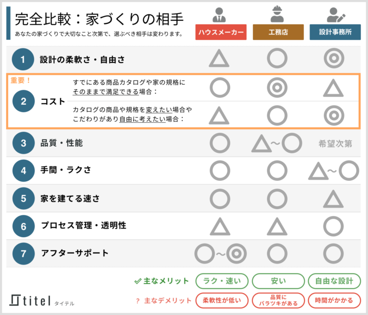 30代後半で家を建てる奮闘記！マイホーム計画の総集編。。。