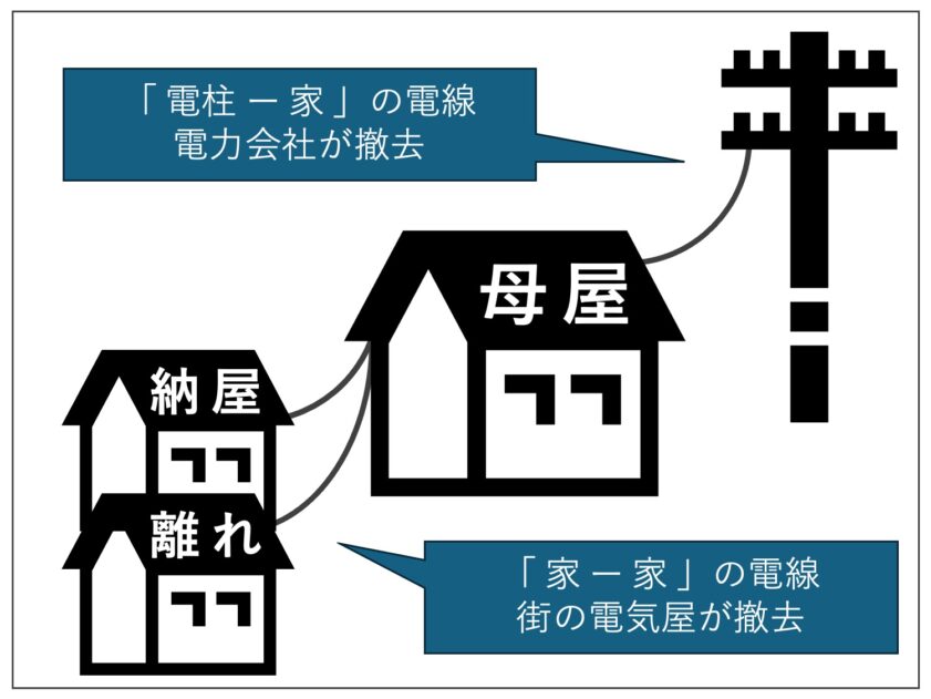 30代後半で家を建てる#05 「解体工事の前に必要なやること」マイホーム計画中１４