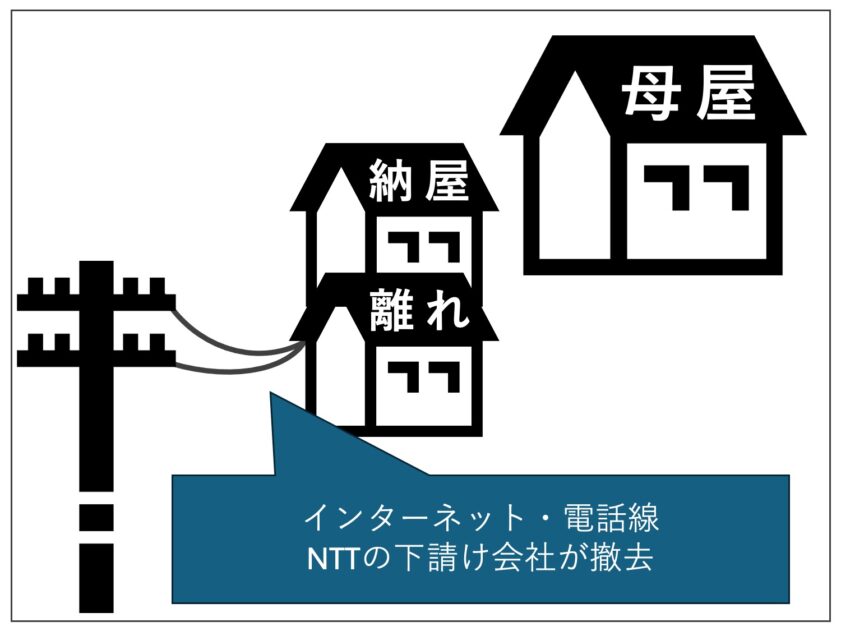 30代後半で家を建てる#05 「解体工事の前に必要なやること」マイホーム計画中１５