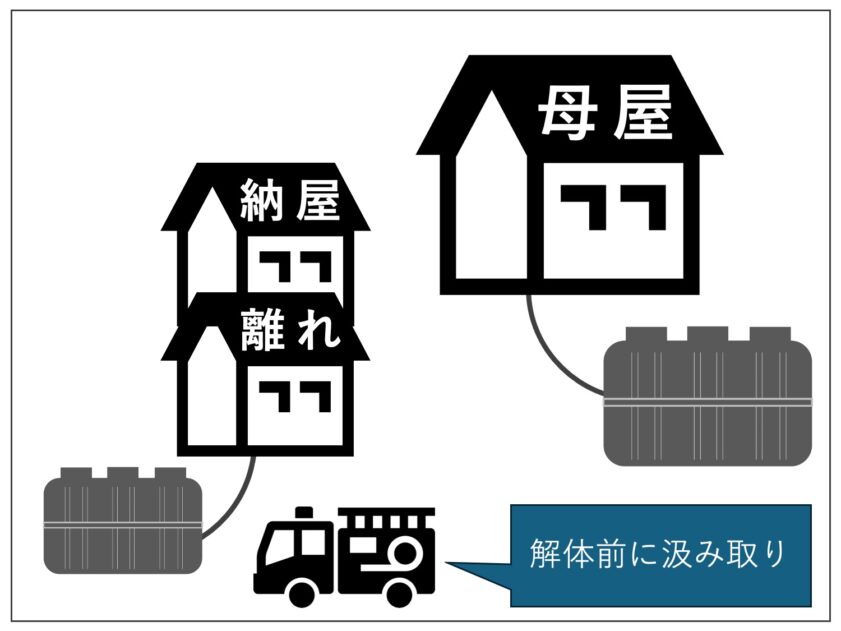 30代後半で家を建てる#05 「解体工事の前に必要なやること」マイホーム計画中１６